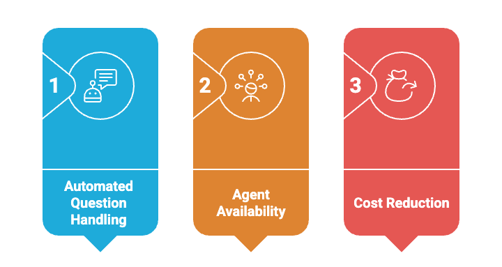 How client portals reduce support load.png